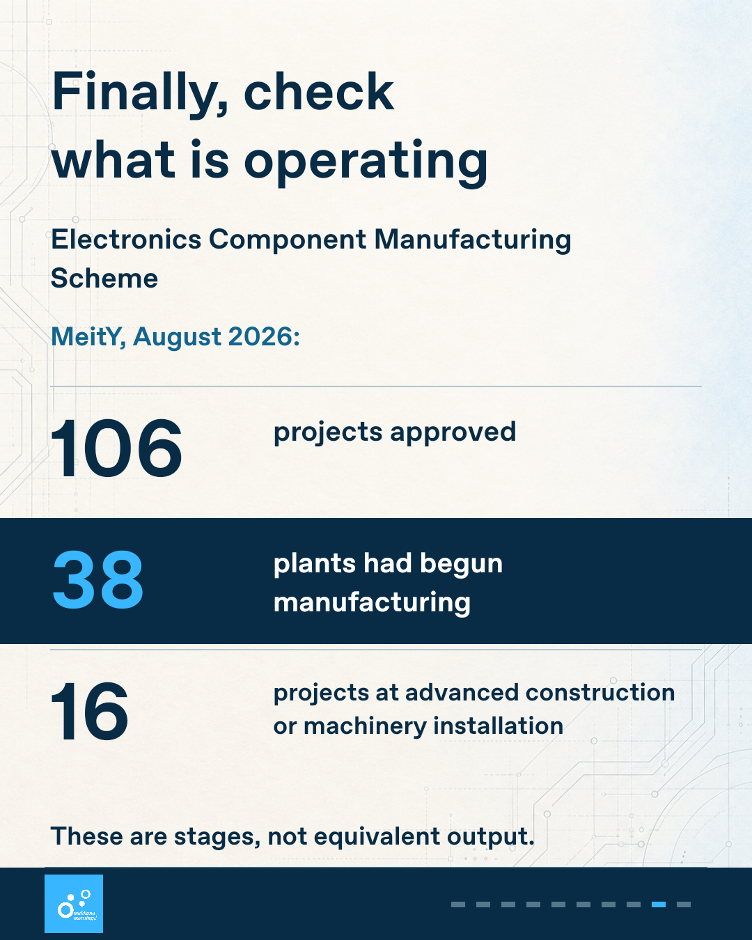 Three separate dated rows distinguish approvals, manufacturing starts and advanced construction.