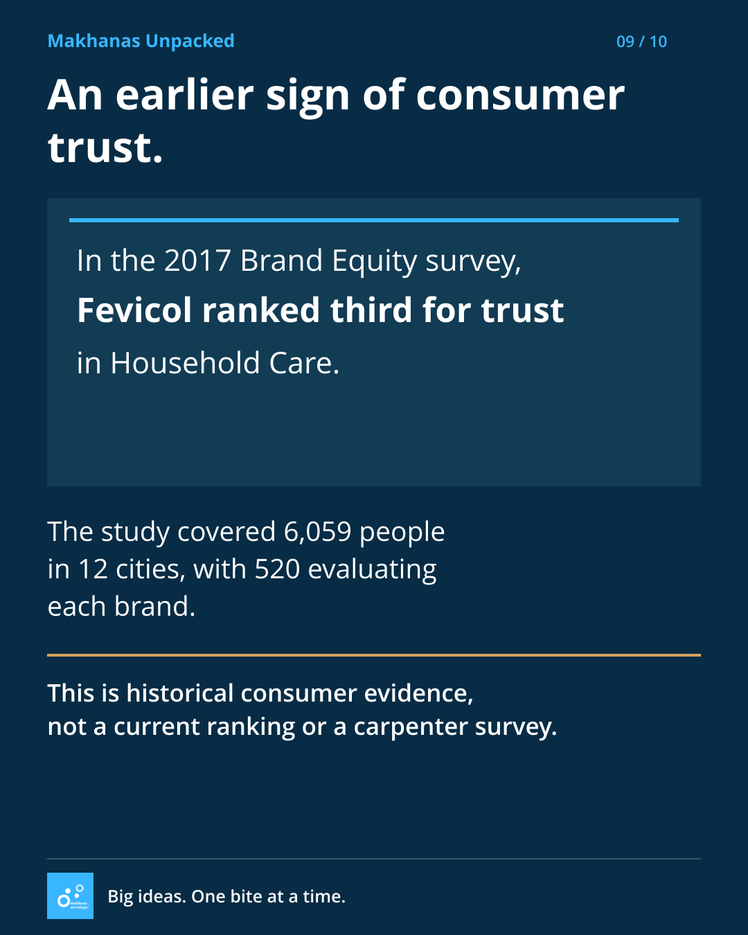 2017 Household Care rank: third.